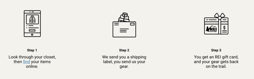 第一步:翻翻你的衣柜，然后在网上找到你的衣服。第二步:我们寄给你一个运输标签，你寄给我们你的装备。第三步:你会得到一张REI礼品卡，然后你的装备就可以上路了。